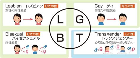 レズ 見分け方|【LGBT知識】レズビアンとは？女性を恋愛対象とする女性のこ。